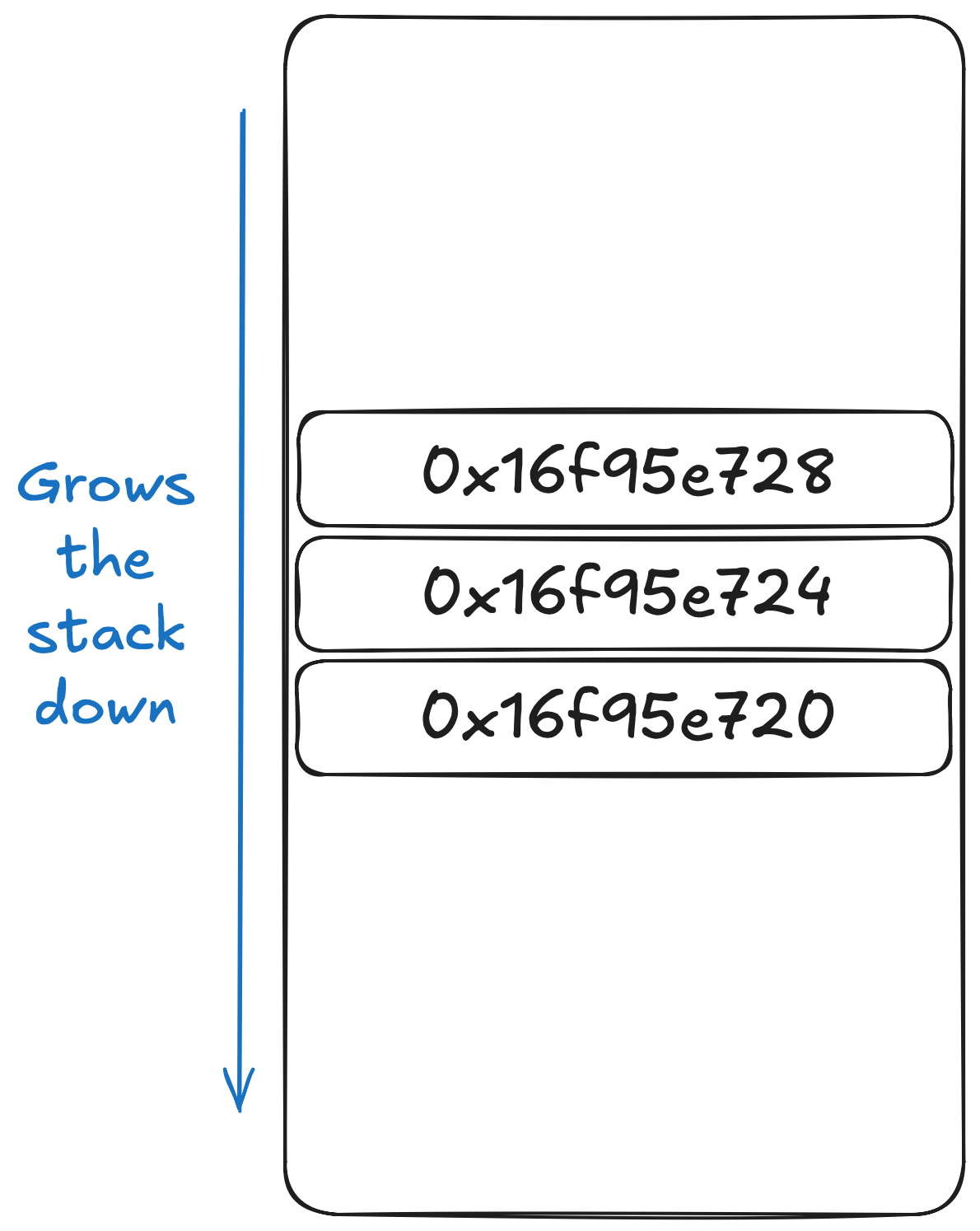 Stack Manipulation & echo in Assembly